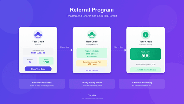 Empfehlungsprogramm: Chöre werben Chöre