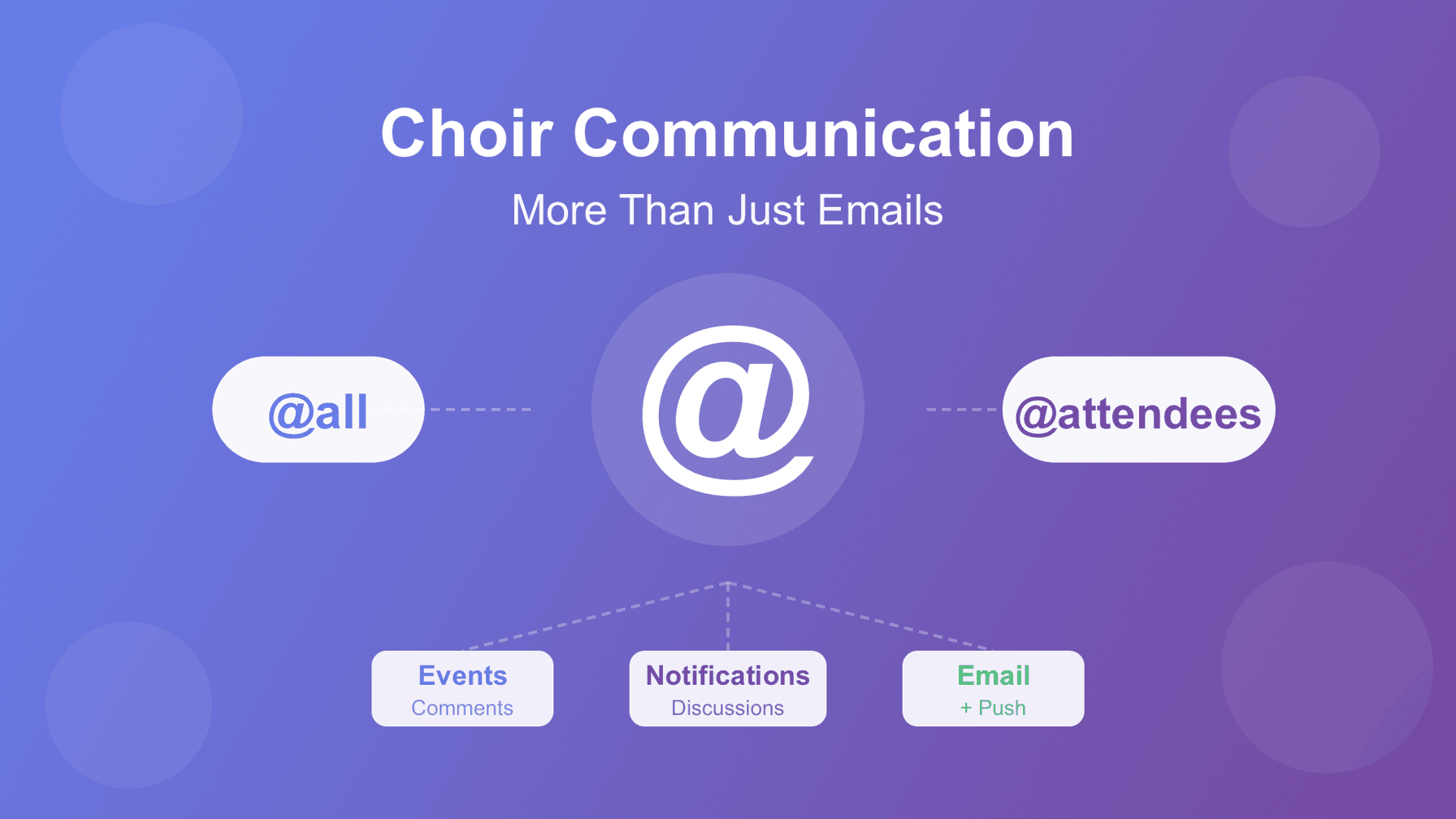 Comunicación Coral: Más que Solo Correos Electrónicos