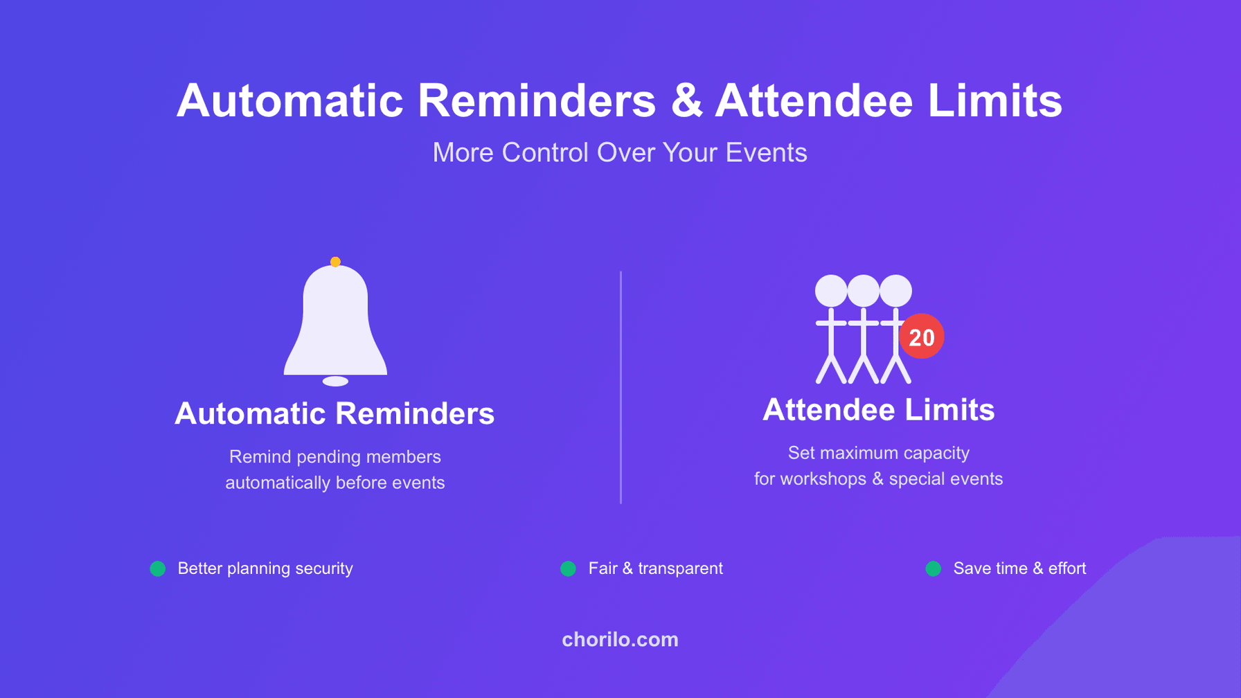 Automatische Erinnerungen und Teilnehmerlimits – Mehr Kontrolle über Ihre Termine