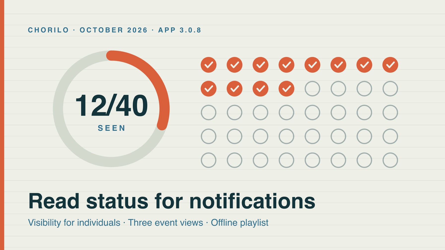 Lesestatus für Mitteilungen, Sichtbarkeit für einzelne Personen und App 3.0.8