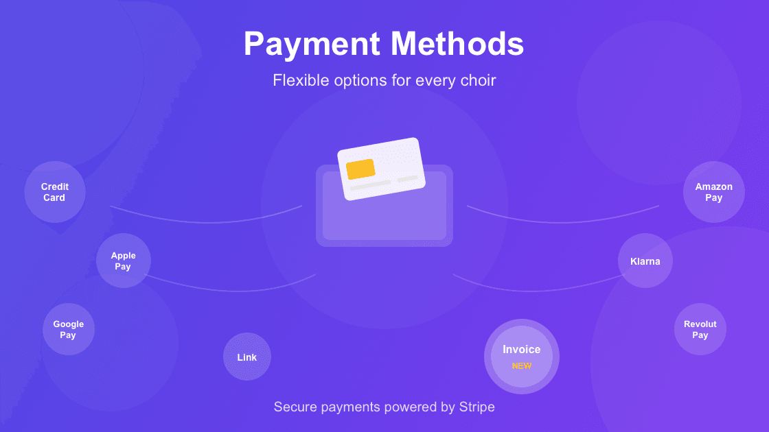 Paiement flexible : Nouvelle option de facturation et tous les modes de paiement chez Chorilo