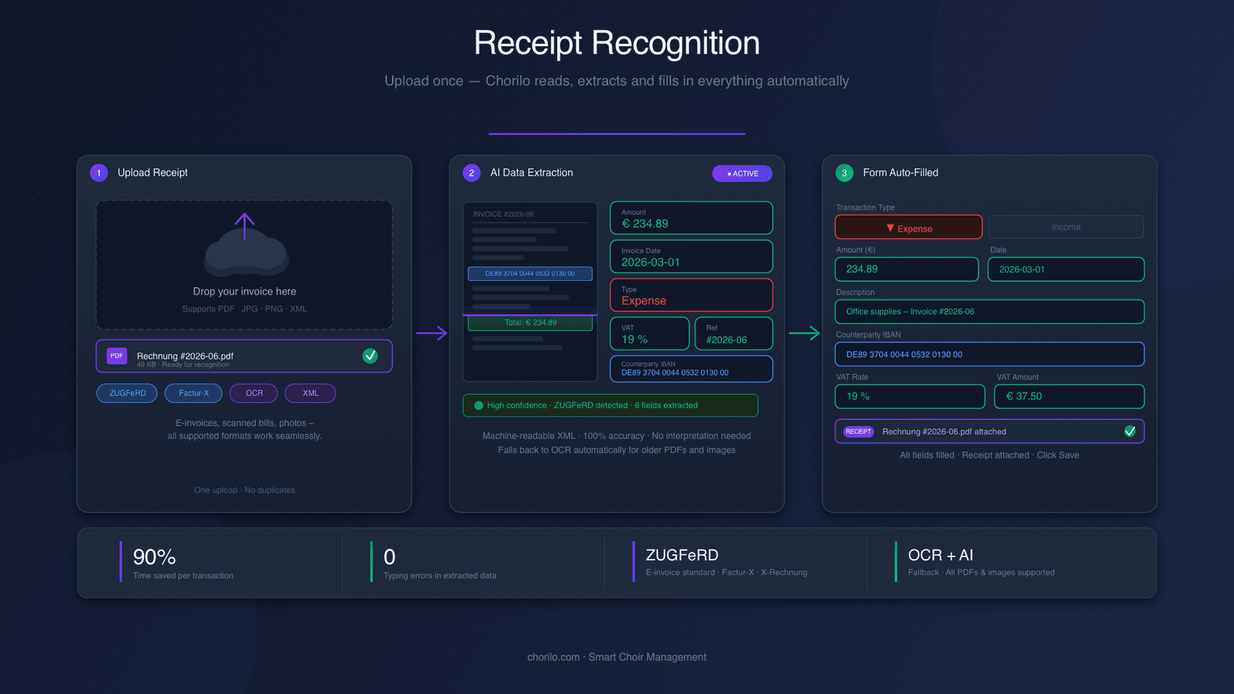 Reconnaissance de reçus dans le livre de caisse – Saisir automatiquement les factures et gagner du temps