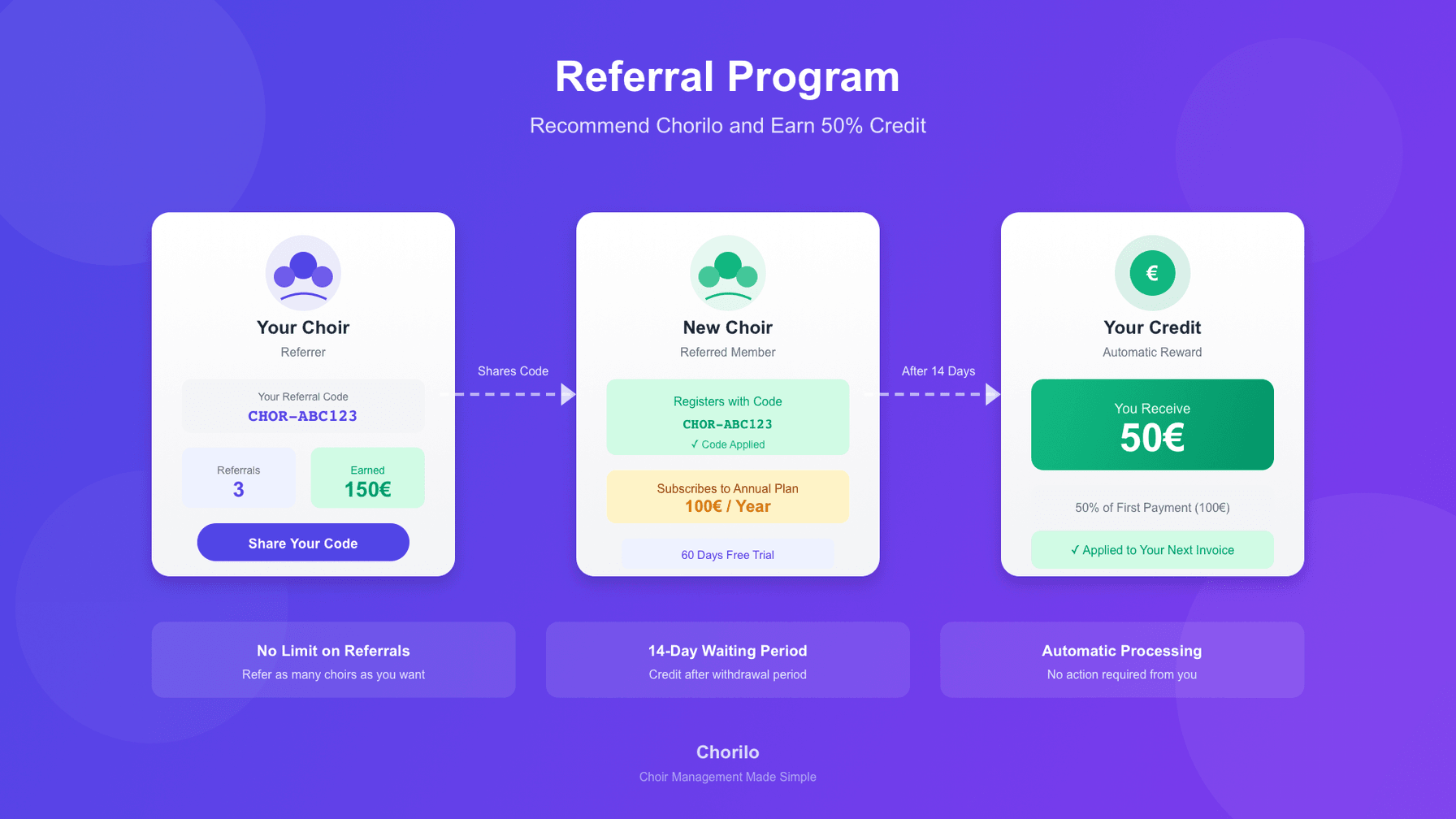 Empfehlungsprogramm: Chöre werben Chöre
