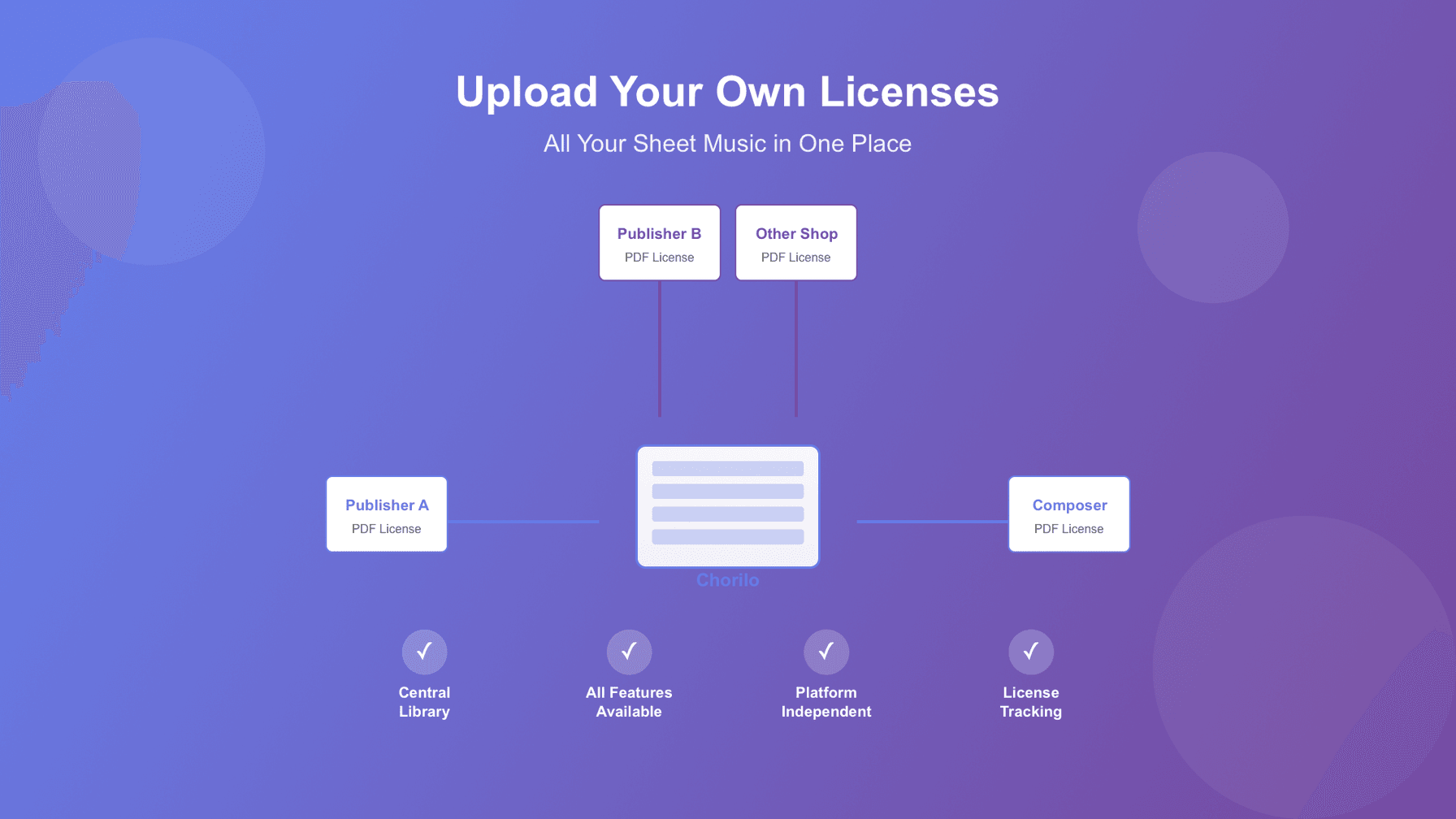 Eigen bladmuzieklicenties uploaden: Alle muziek op één plek