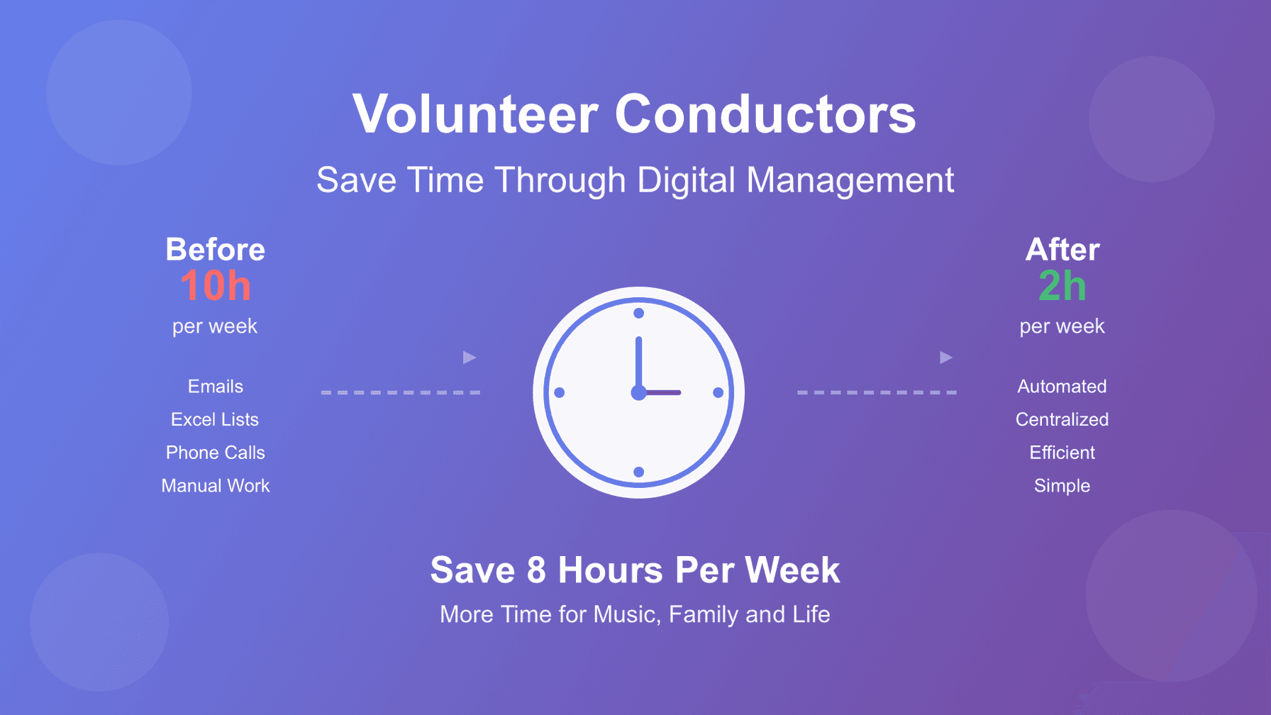 Soulager les chefs de chœur bénévoles : Gagner du temps grâce à la gestion numérique