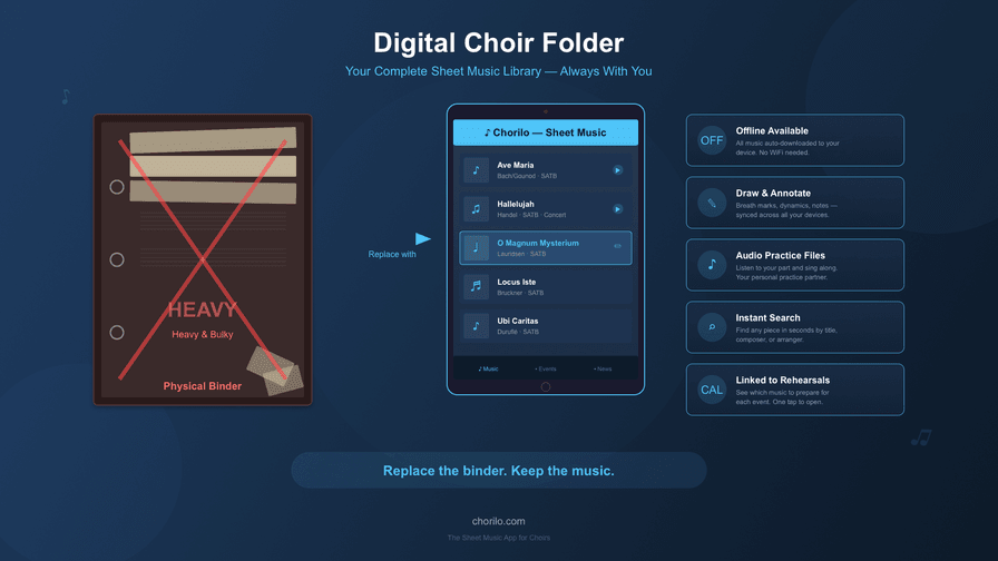 Digital Choir Folder - Sheet Music App for Choirs