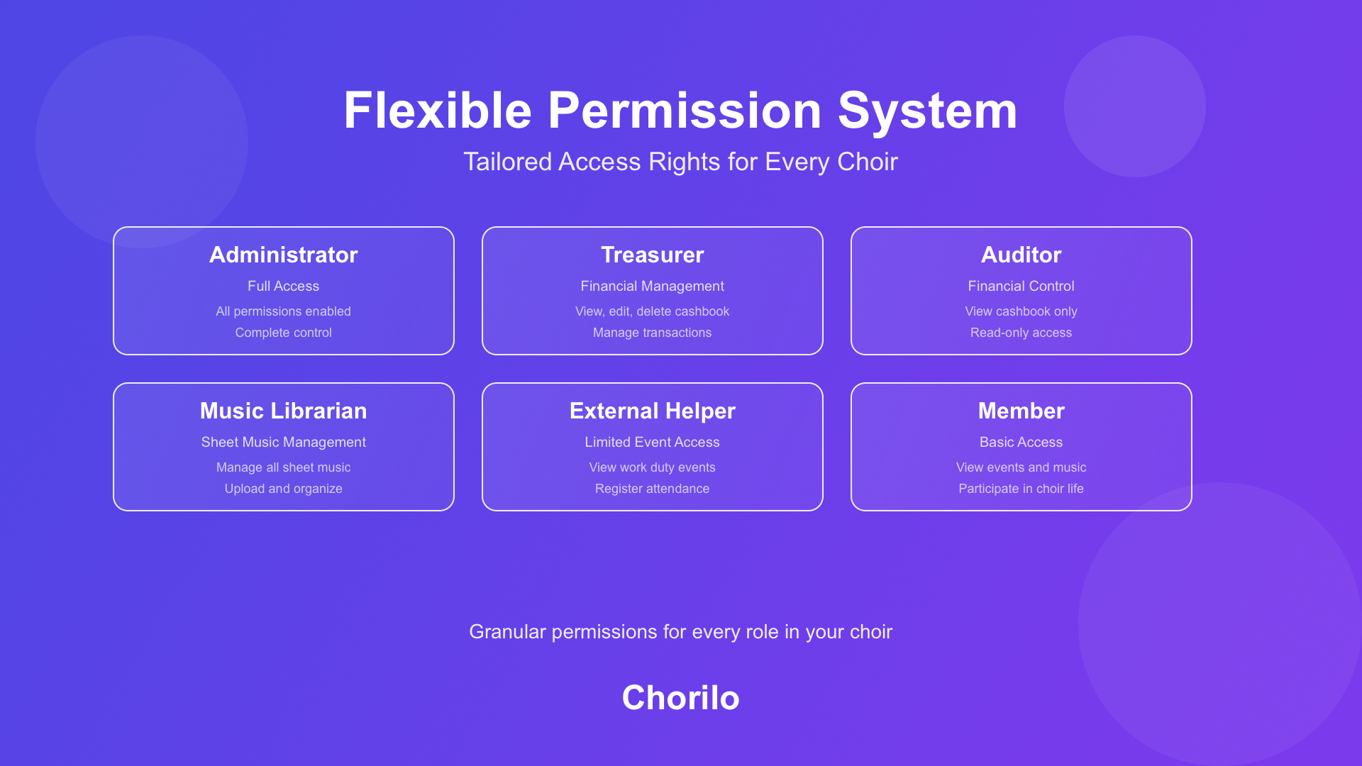 Flexible Permission System for Choir Management - Chorilo
