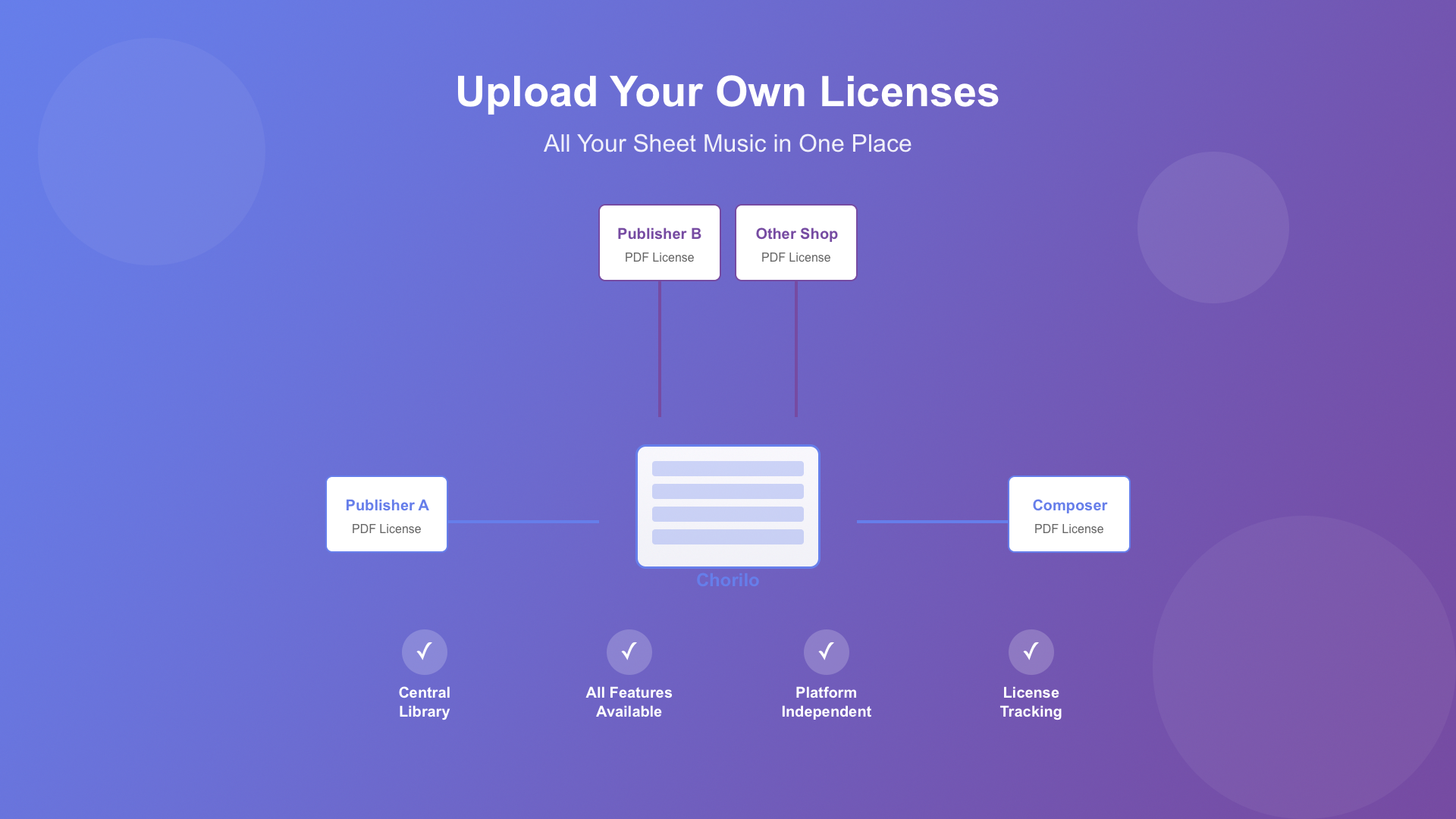 Eigene Notenlizenzen hochladen: Alle Noten an einem Ort