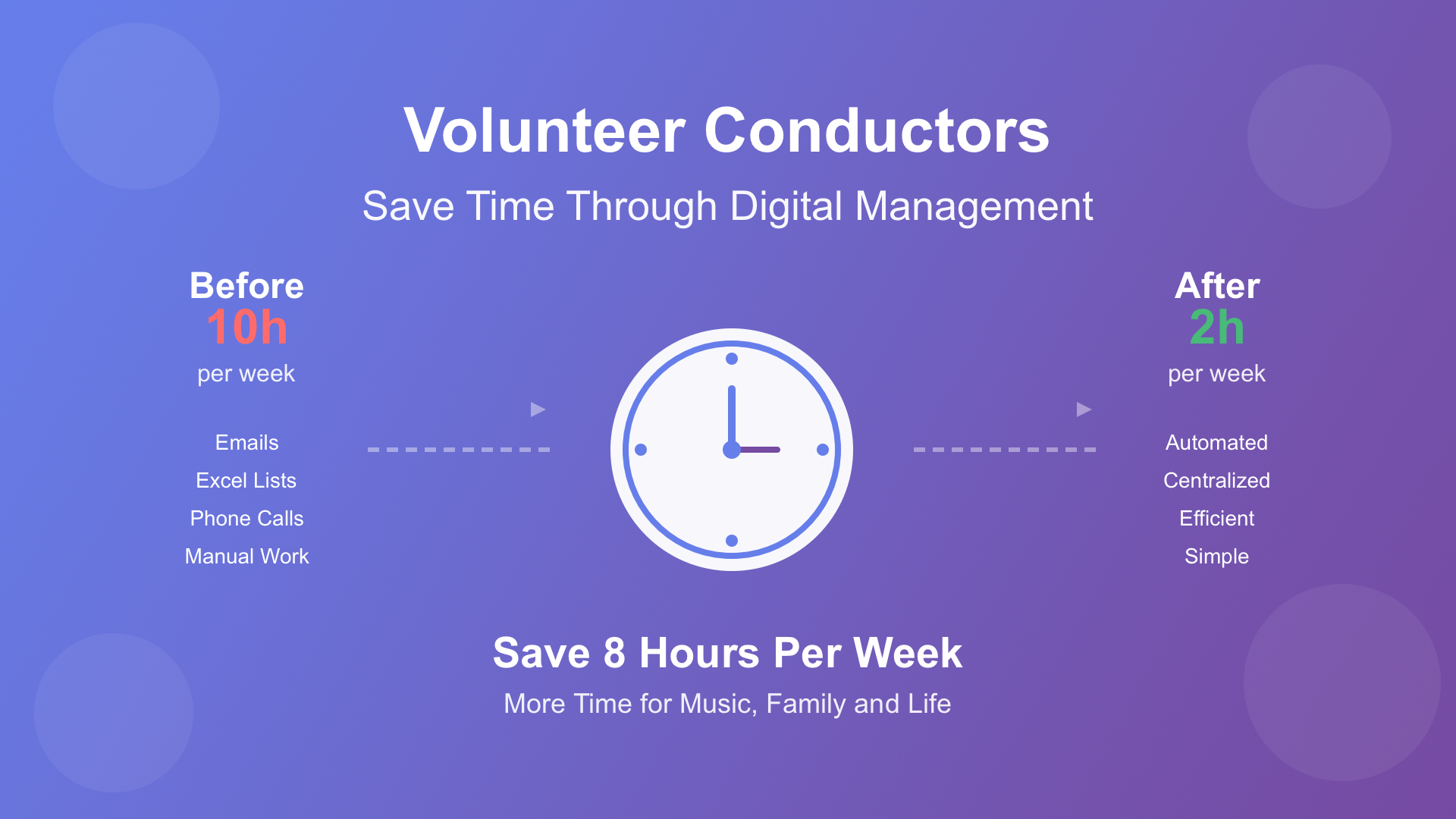 Ehrenamtliche Chorleiter entlasten: Zeitsparen durch digitale Verwaltung